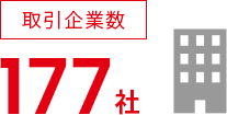 取引企業数 177社