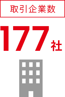 取引企業数 177社