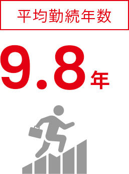 平均勤続年数 9.8年