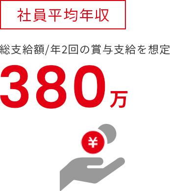 社員平均年収 総支給額/年2回の賞与支給を想定 380万